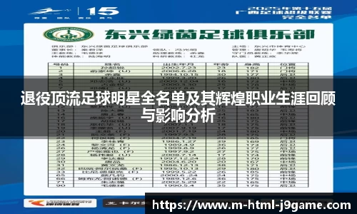 退役顶流足球明星全名单及其辉煌职业生涯回顾与影响分析
